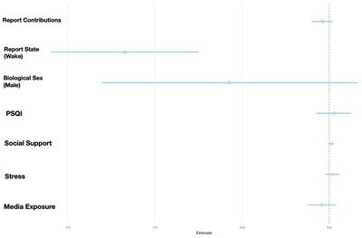 Dreaming during the COVID-19 pandemic: Support for the threat simulation function of dreams